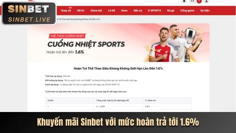 Thưởng Giới Thiệu Bạn Bè lg88